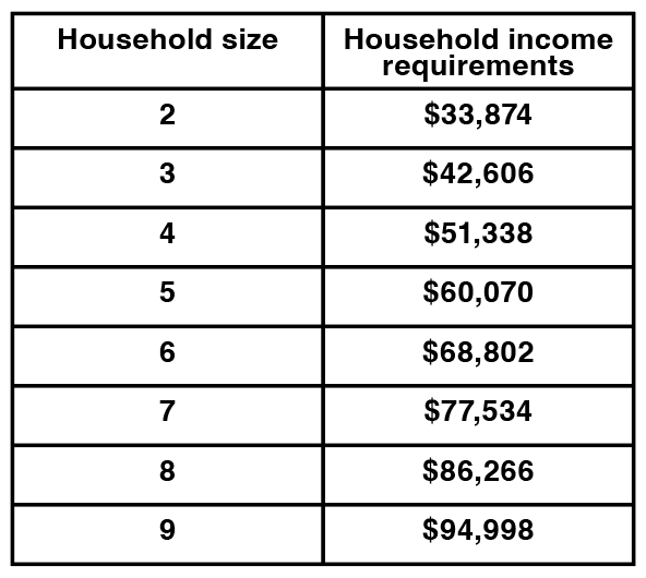 financial-assistance-available-to-families-to-help-pay-for-child-care