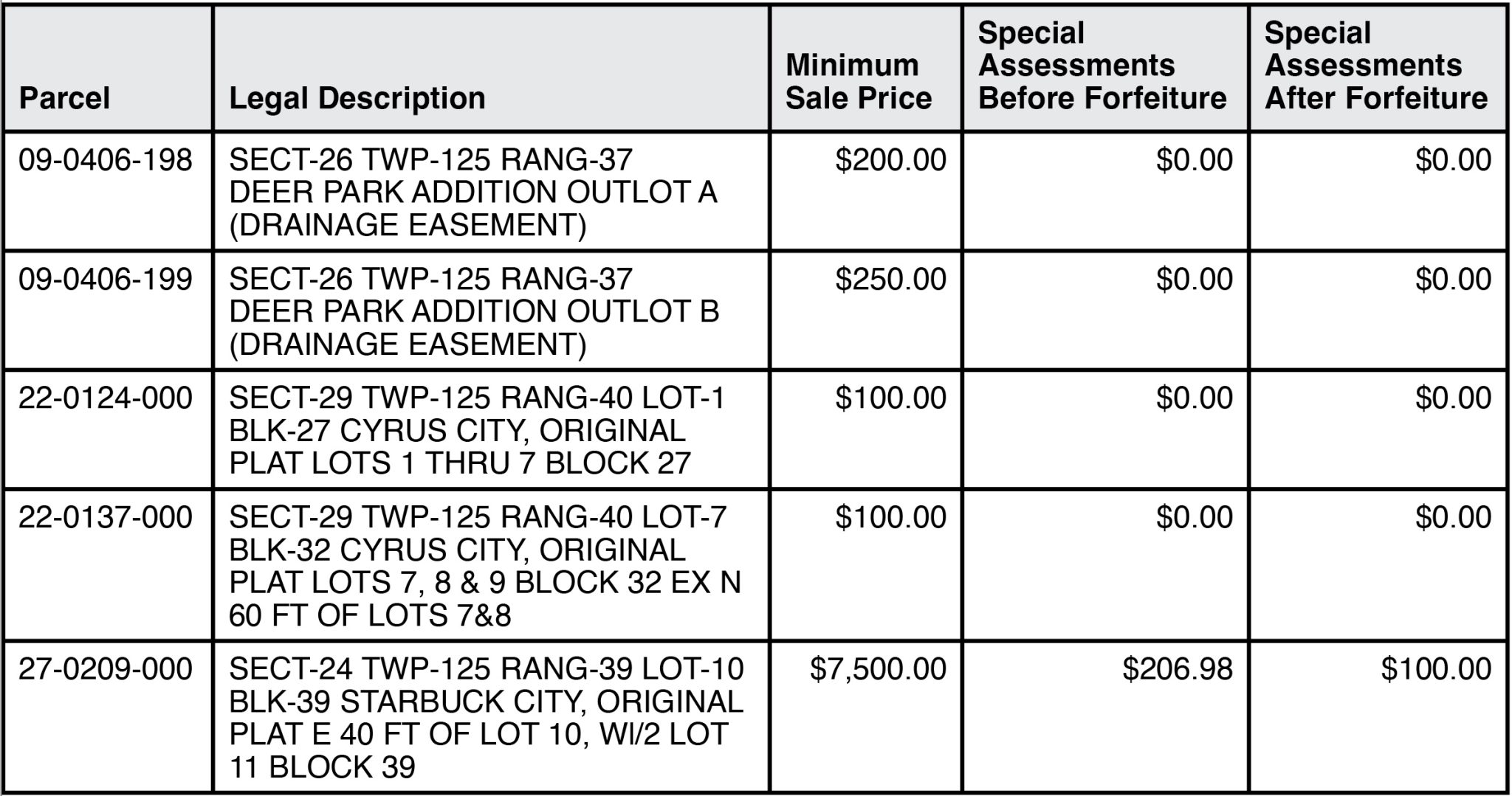 NOTICE OF PUBLIC SALE OF TAX FORFEITED LANDS Pope County Tribune